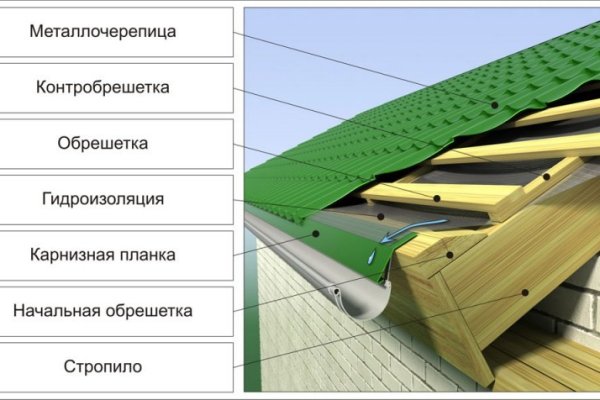 Кракен даркнет войти