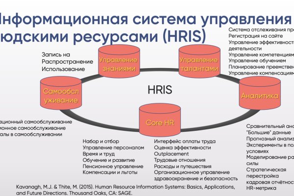 Кракен как войти через тор